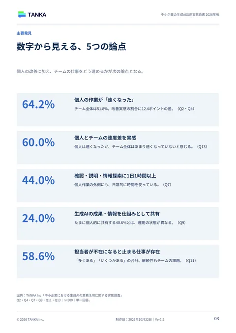 白書 p.03「数字から見える、5つの論点」の紙面