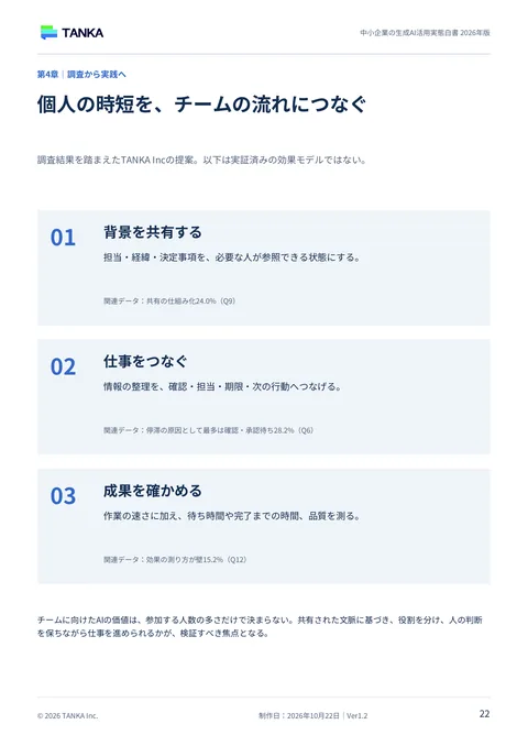 白書 p.22「個人の時短を、チームの流れにつなぐ」の紙面